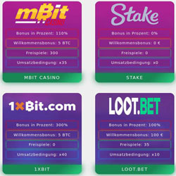 Bitcoin Casino Liste